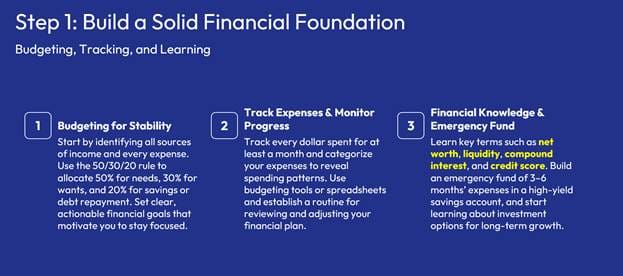 Step-by-step guide to building a solid financial foundation explained visually.